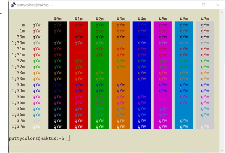 Novel PuTTY color scheme - full preview